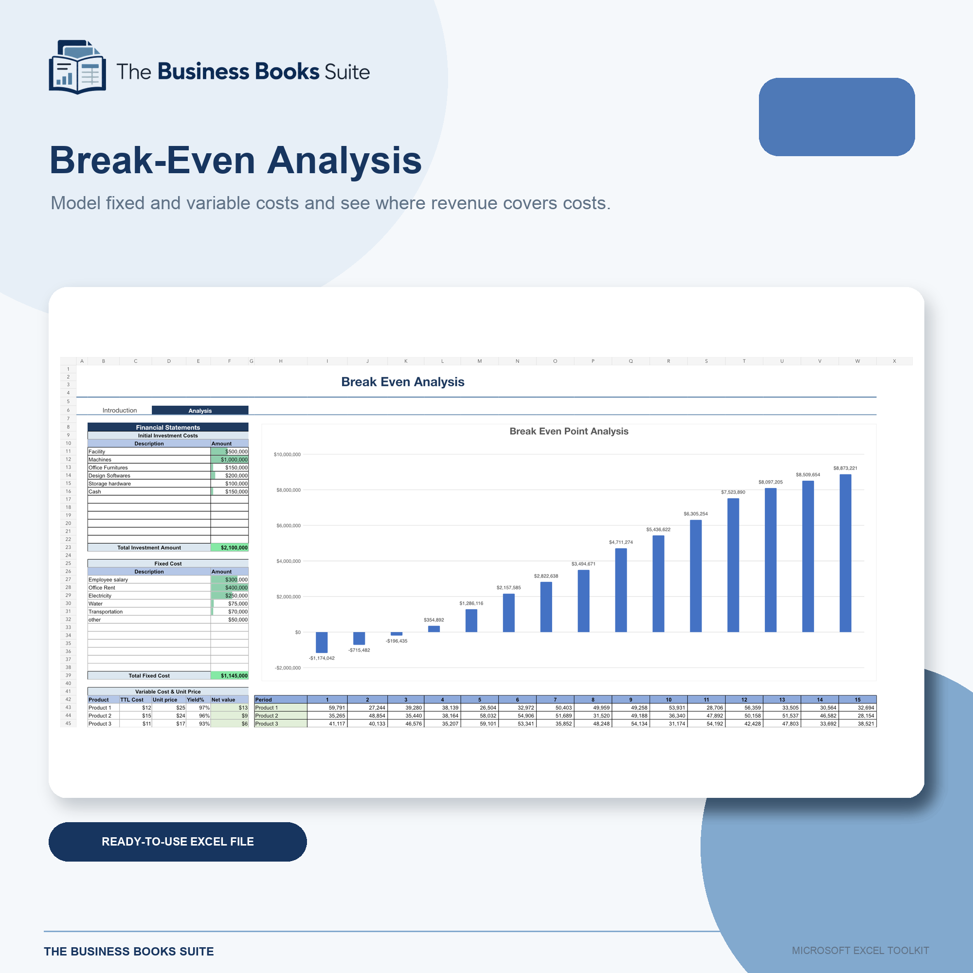Break-Even Analysis